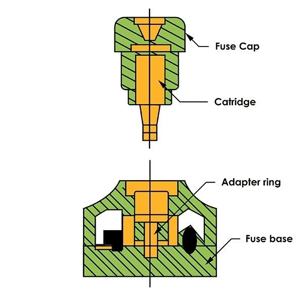 e19f77cd5f4ae57ace67510e7ce8d395_D-type-Fuse-Construction