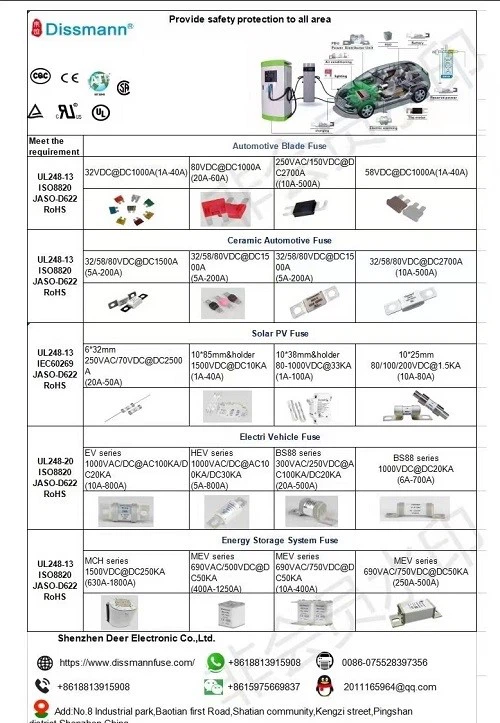 Dissmann Fuse Catalogue