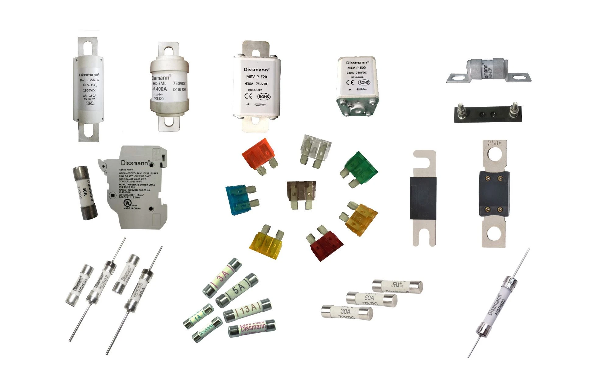 Αγορά ηλεκτρικών θρυαλλίδων ανά τύπο (Power Fuse & Fuse Link, Αποκόμματα Διαν...